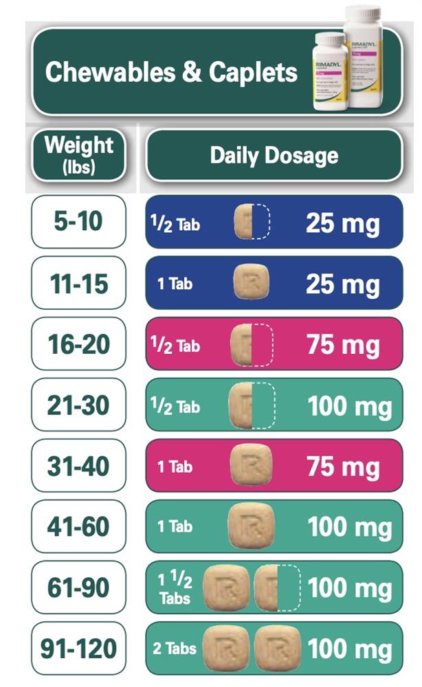 Rimadyl For Dogs Dosage Chart